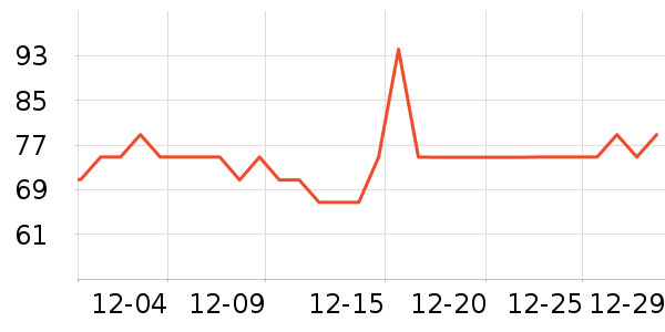 �����ر��±���ʷ�۸�