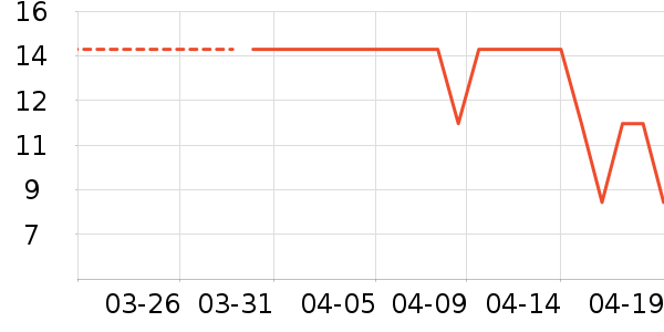 �����������ʷ�۸�