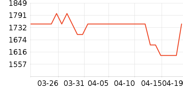 ��ҫ�ֻ���ʷ�۸�