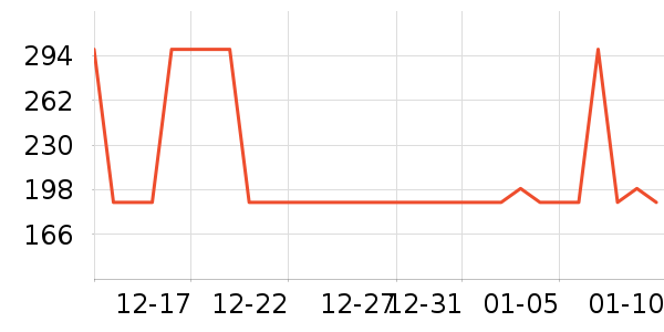 ���뵶��ʷ�۸�