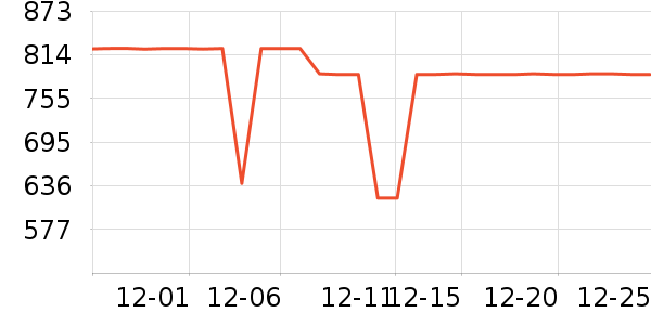 ��ʿ����װ�ε���ʷ�۸�
