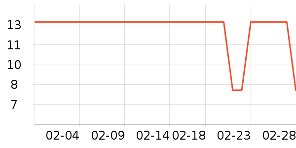 �������������ʷ�۸�