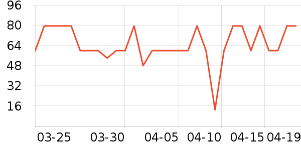 ɭ��Ůʿ����Ь��ʷ�۸�