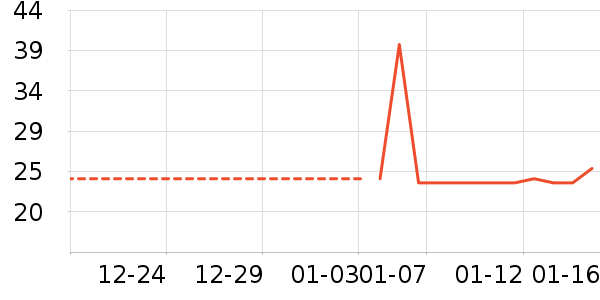 ������������ʷ�۸�