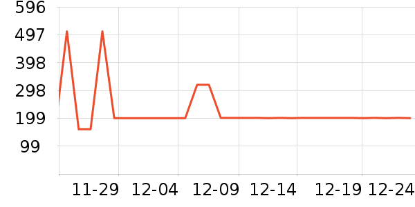 ��ͯ���޷���ʷ�۸�