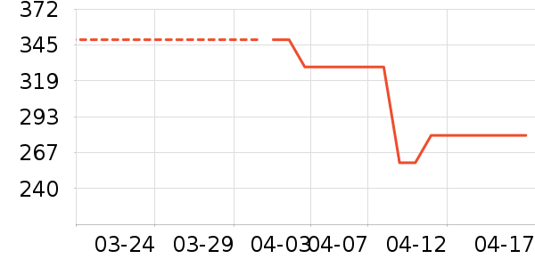 ����˹Ӥͯ��ϯ/������ʷ�۸�