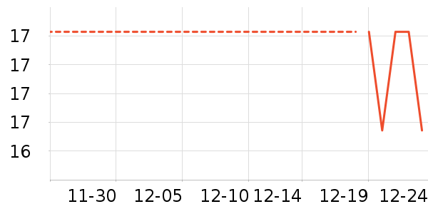 ���/������ʷ�۸�