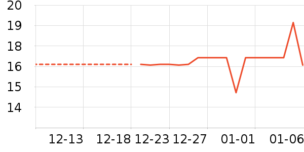 ���/������ʷ�۸�