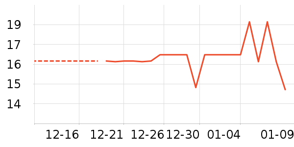 ���/������ʷ�۸�