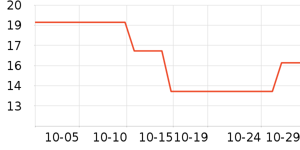 �軨���/�˰���ʷ�۸�