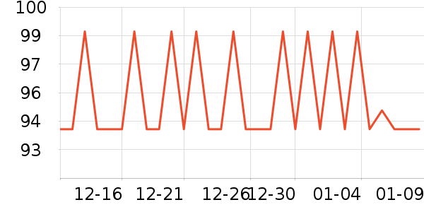 �����ر��±���ʷ�۸�