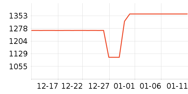 �������ƽ��ָ/������ʷ�۸�