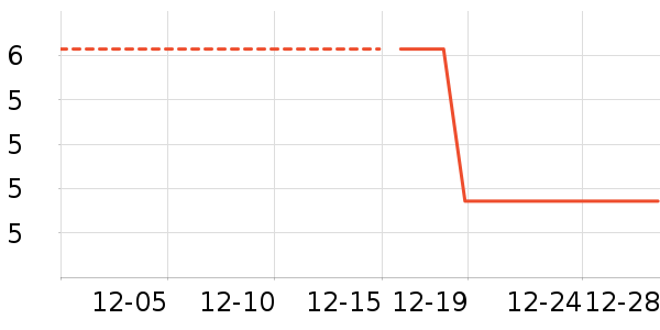 ���/������ʷ�۸�