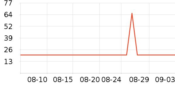 ��ά����ͨ���¼���ʷ�۸�