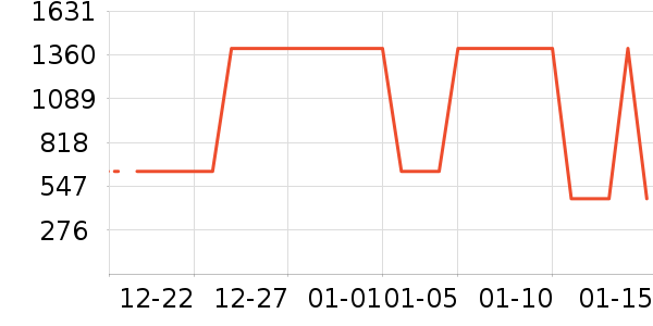 ׷�ٵ紵����ʷ�۸�