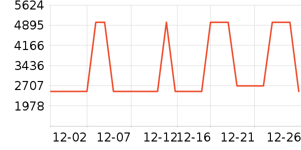 �������̻���ʷ�۸�