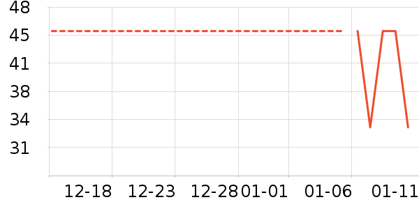 ������ʷ�۸�