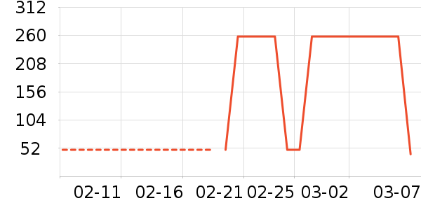 ����ϵͳ��������ʷ�۸�