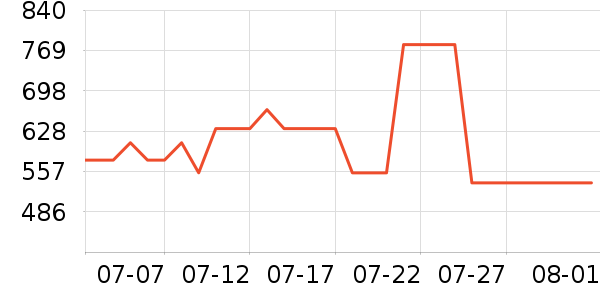 ���ϴ�˹�˶��п�/������ʷ�۸�