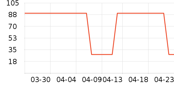 ��ɯ����/������ʷ�۸�