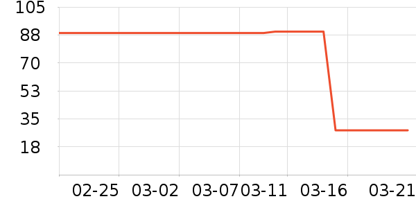 ��ɯ����/������ʷ�۸�