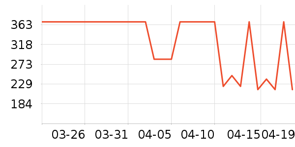 OECEŮʽ������ʷ�۸�