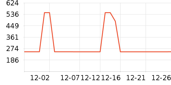 ��ά�����ʷ�۸�