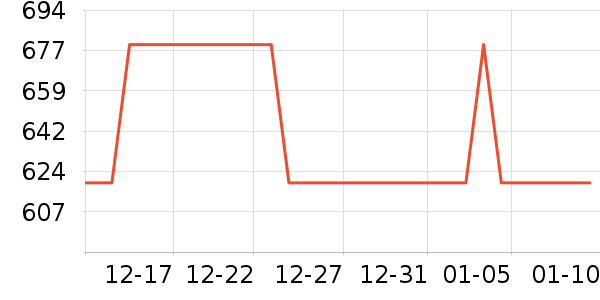 ��ʾ����ʷ�۸�