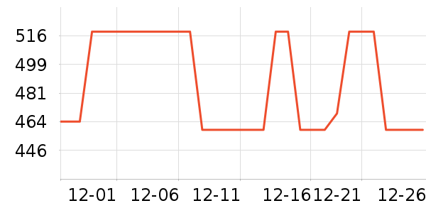 ������Դ��ʷ�۸�