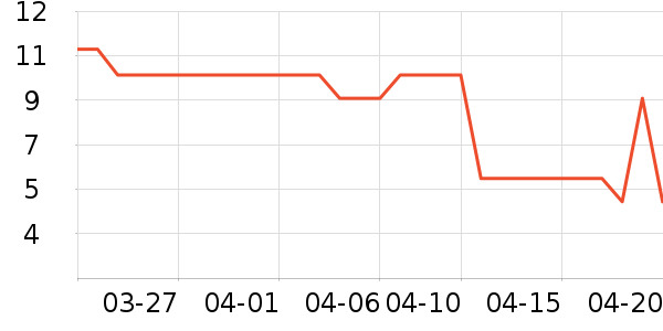 ����Ʒ�ƻƾ�/��������ʷ�۸�