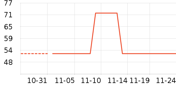 ˶ɭ����������ʷ�۸�