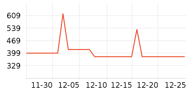 ���Ƕ����˶�װ��ʷ�۸�