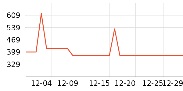 ���Ƕ����˶�װ��ʷ�۸�