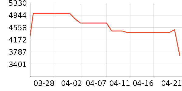 С���ֻ���ʷ�۸�