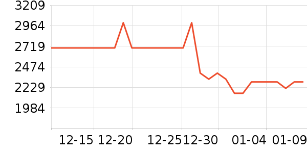 Unities��ˮ����ʷ�۸�