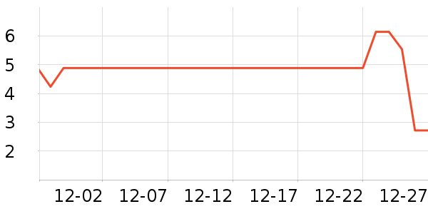 ����Ʒ�Ƴ��������ʷ�۸�