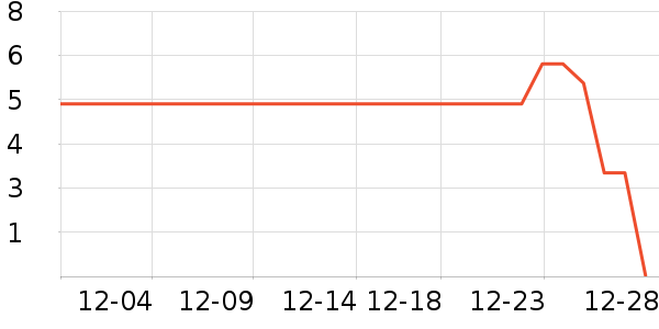 ����Ʒ�Ƴ��������ʷ�۸�