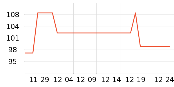 �����˶�����ʷ�۸�