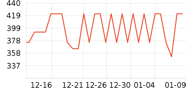 ����ˮ����ʷ�۸�