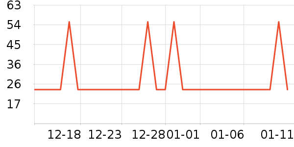 ţ����ʷ�۸�