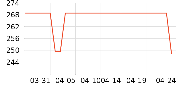 ����è��ʳ��ʷ�۸�