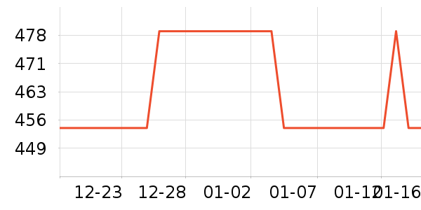 ɢ������ʷ�۸�