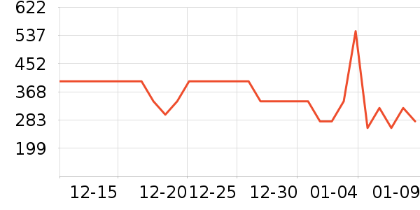 ������ѡ���޷���ʷ�۸�