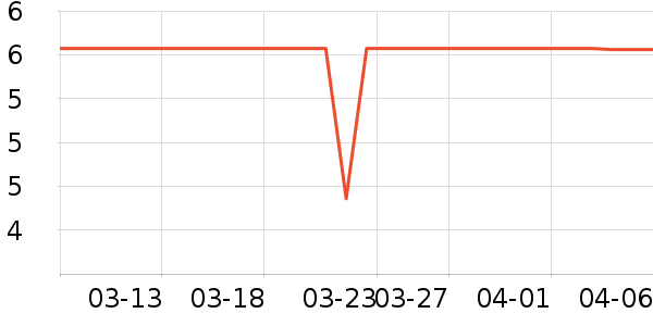 ����Ʒ�Ƴ�����ʷ�۸�