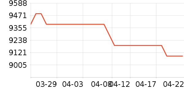 ��Ϊ�ֻ���ʷ�۸�