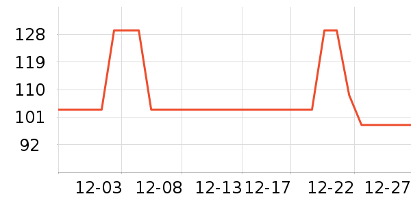 ����ά����/������/����п����ʷ�۸�