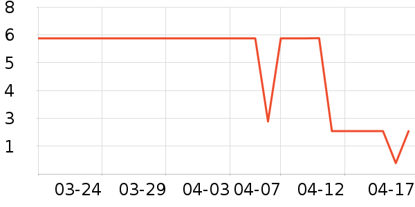 ����Ʒ�Ƶ綯��ˢ��ʷ�۸�