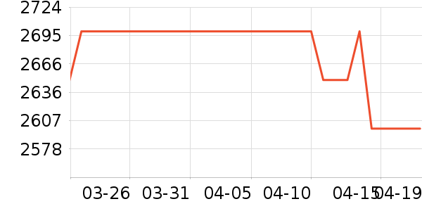 ����綯����ʷ�۸�