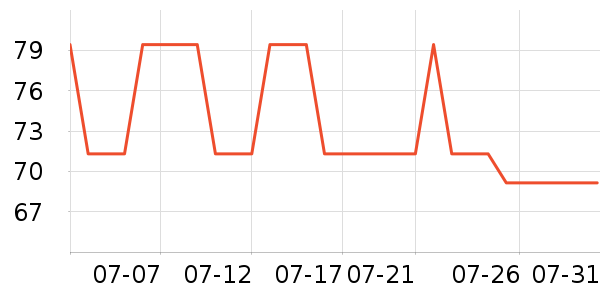 ���ɳ�����ʷ�۸�