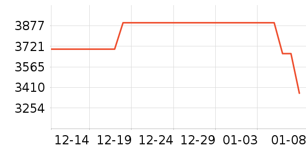 С���ֻ���ʷ�۸�